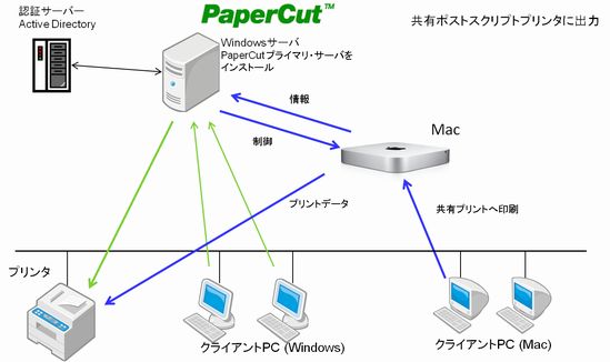 PaperCut_Mac