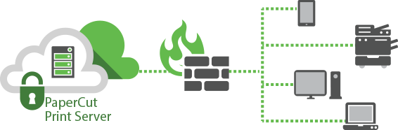 private-cloud-firewall