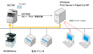 OKI-system2